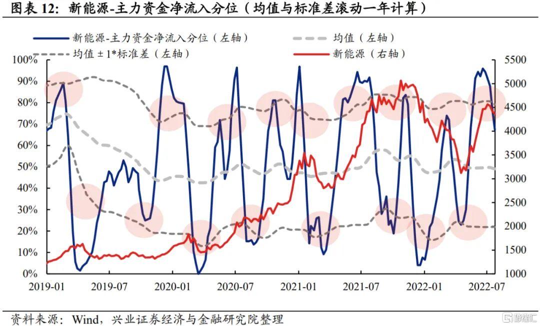 克而瑞地产：7月多地优质宅地集中入市 平均溢价率达9.9%创近4个月新高