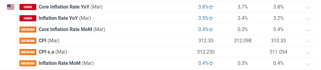 name 市场监管总局:上半年广告业务收入达8088.9亿元 同比增长11.3%