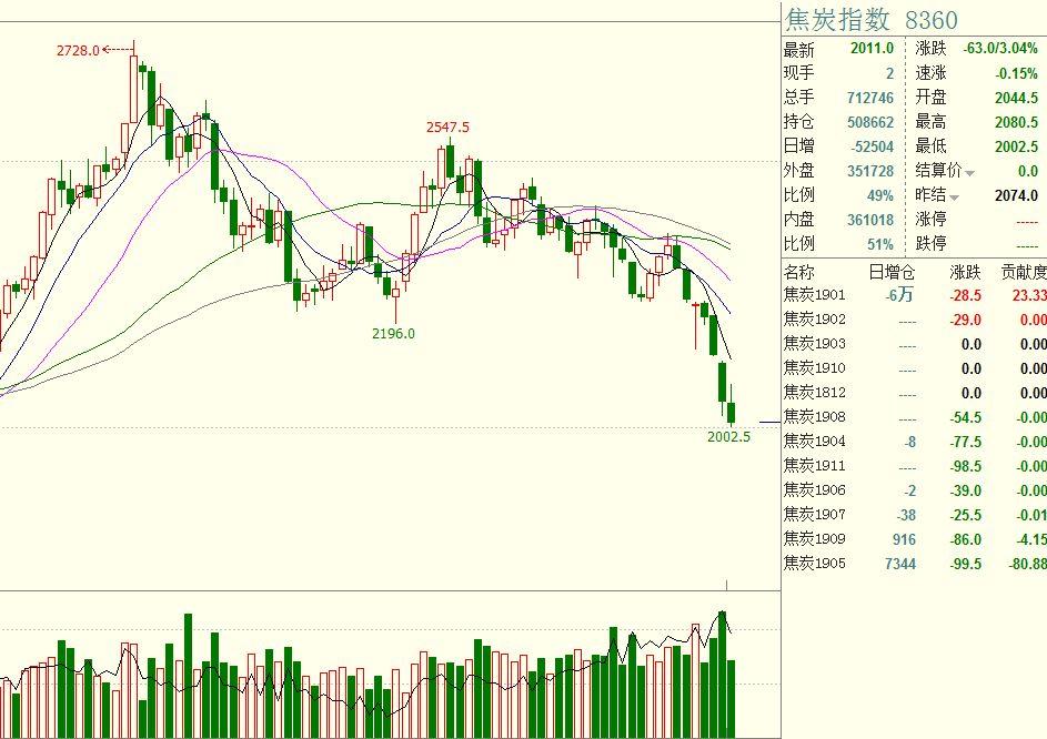 name 黑龙江省市场监管局部署开展2024年元旦、春节两节期间重要民生商品稳价保质专项行动
