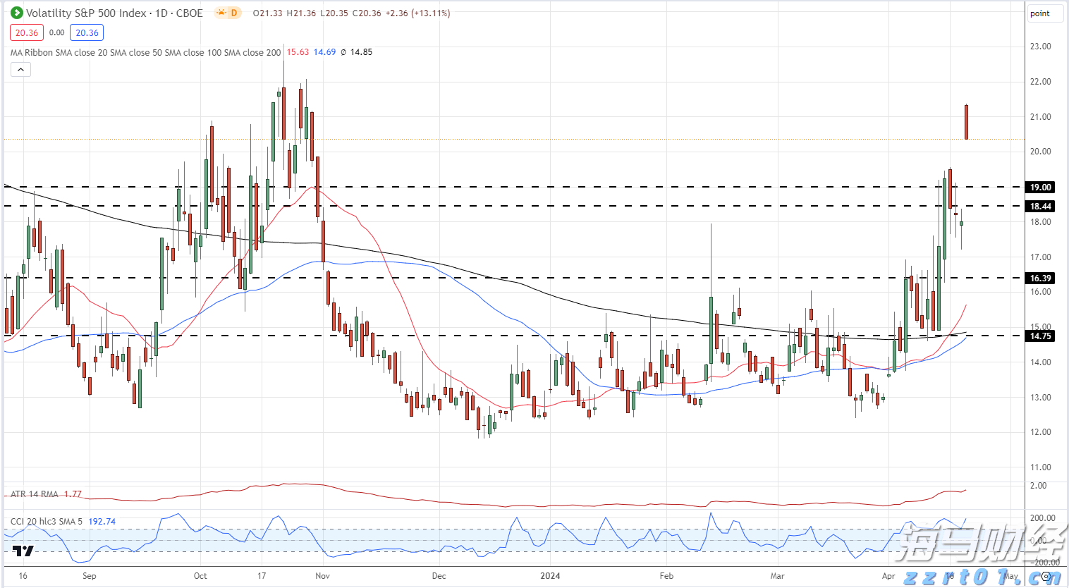 受暴雨影响,广州白云机场启动航班大面积延误应急处置蓝色响应