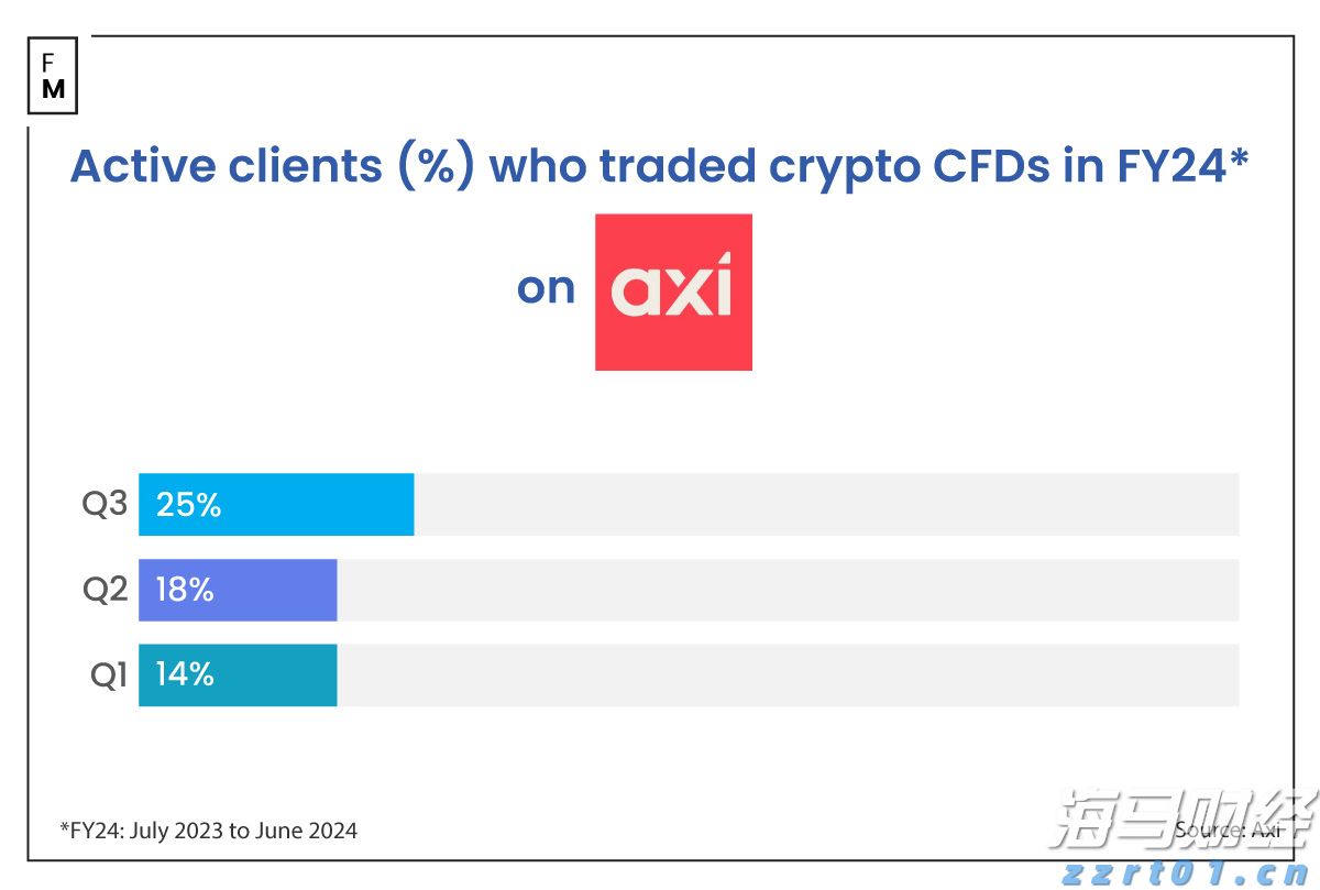 name 在200%药品关税的压力下,百健(BIIB.US)计划增加20亿美元投资以扩建美国工厂