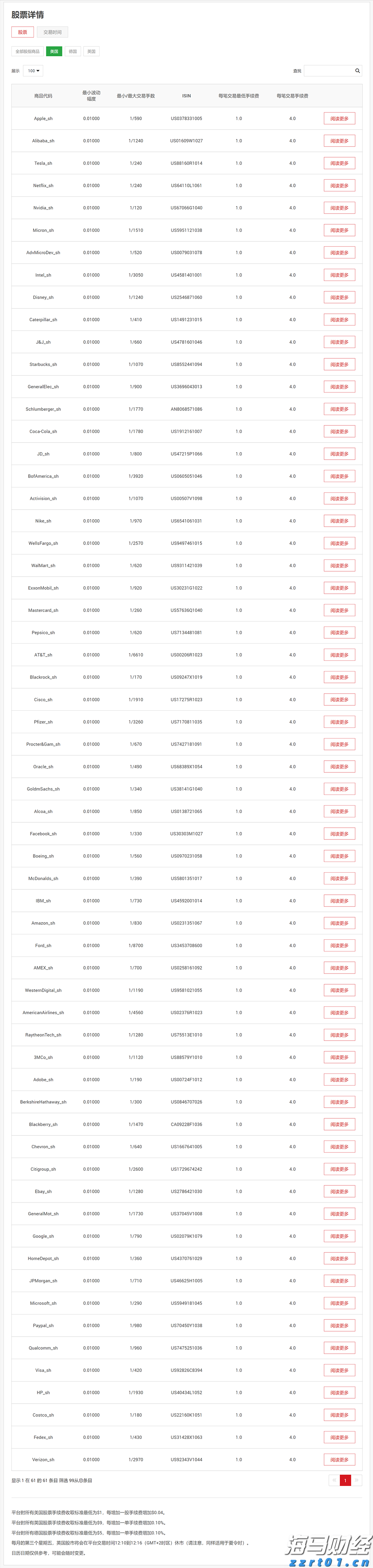 name cass工艺优缺点及原理讲解(cass工艺能达到一级A吗)