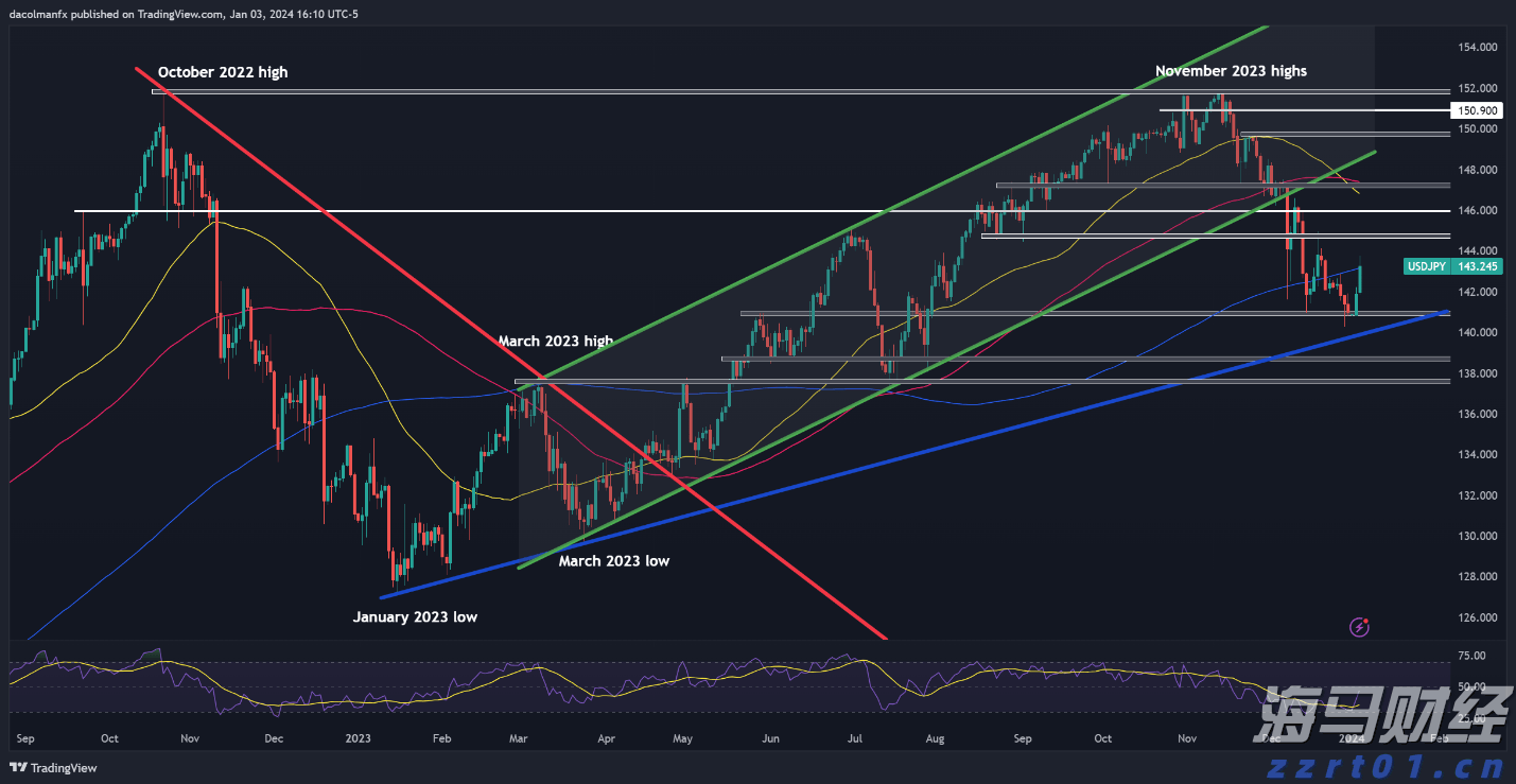 美股异动 | Trade Desk(TTD.US)盘前大跌33% CEO预警大型广告客户受关税冲击