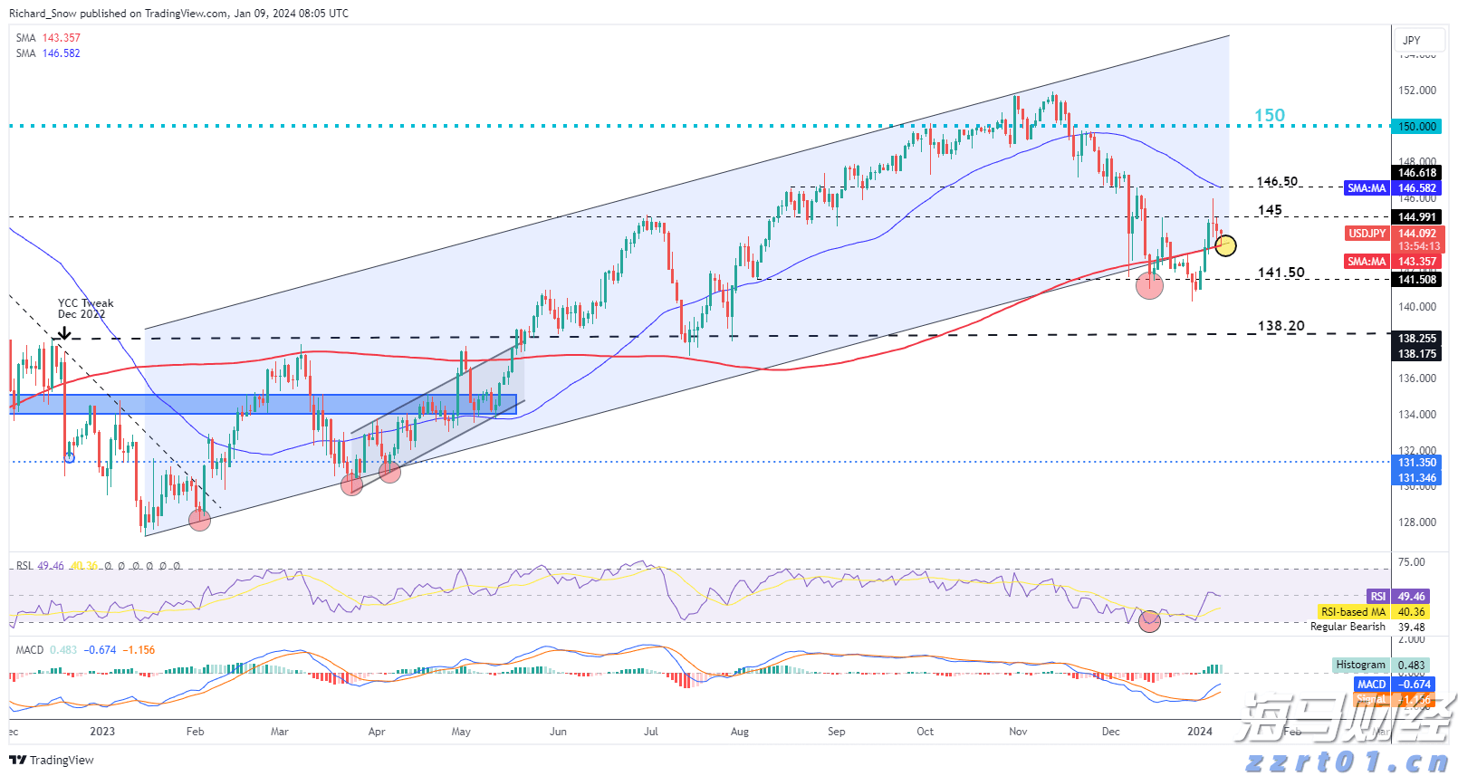 name 林海情缘|从医疗服务变化看西藏自治区成立60周年,珠海“组团式”医疗援藏谱写健康米林新篇章!