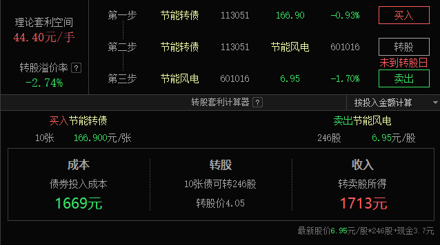name 沃尔玛不满高费用而重新评估与TradeDesk(TTD.US)的协议,TradeDesk面临失去重要客户