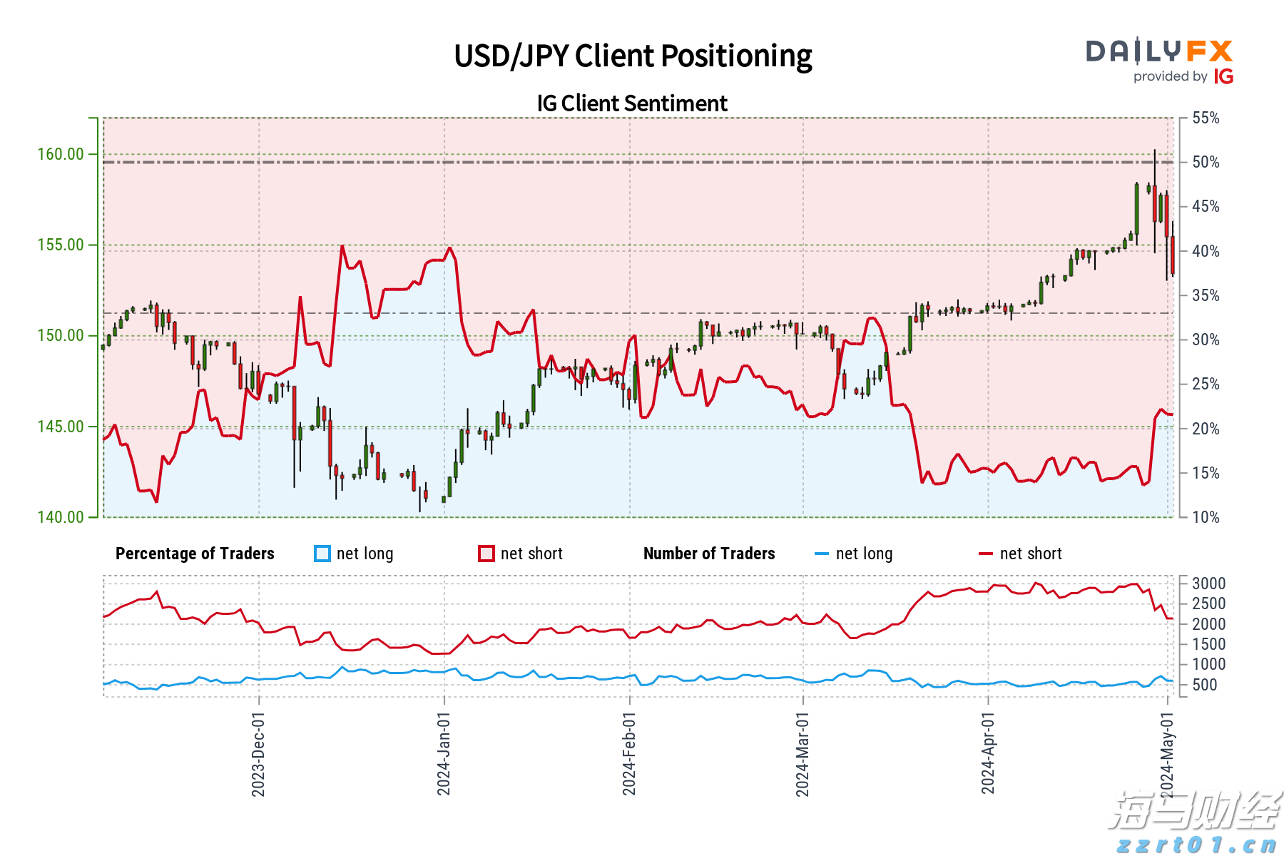 渣浆泵型号与规格大全（渣浆泵型号表）