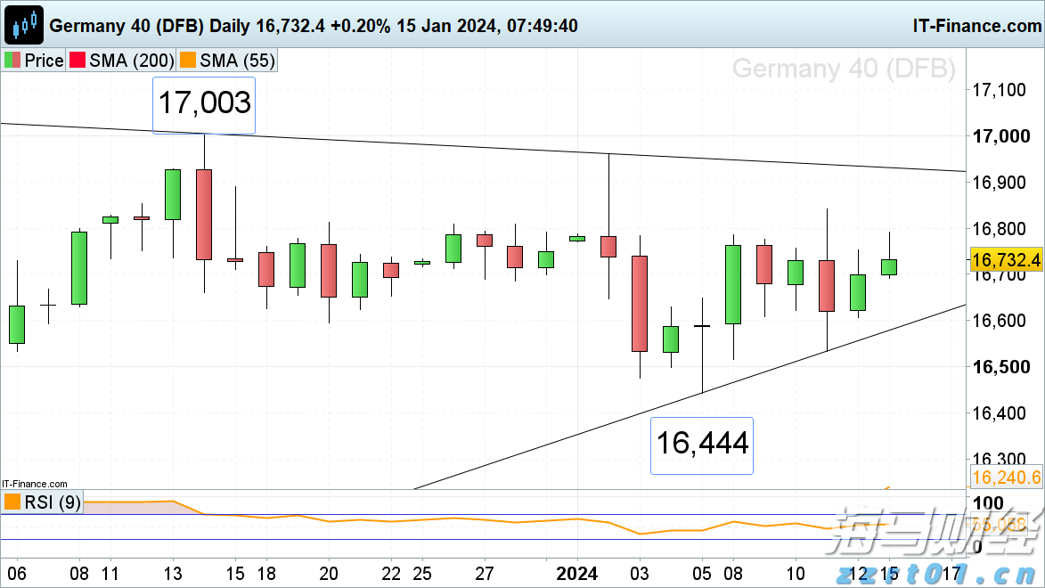 A股市场概况 | A股维持窄幅震荡 苹果概念股活跃 军工产业链调整