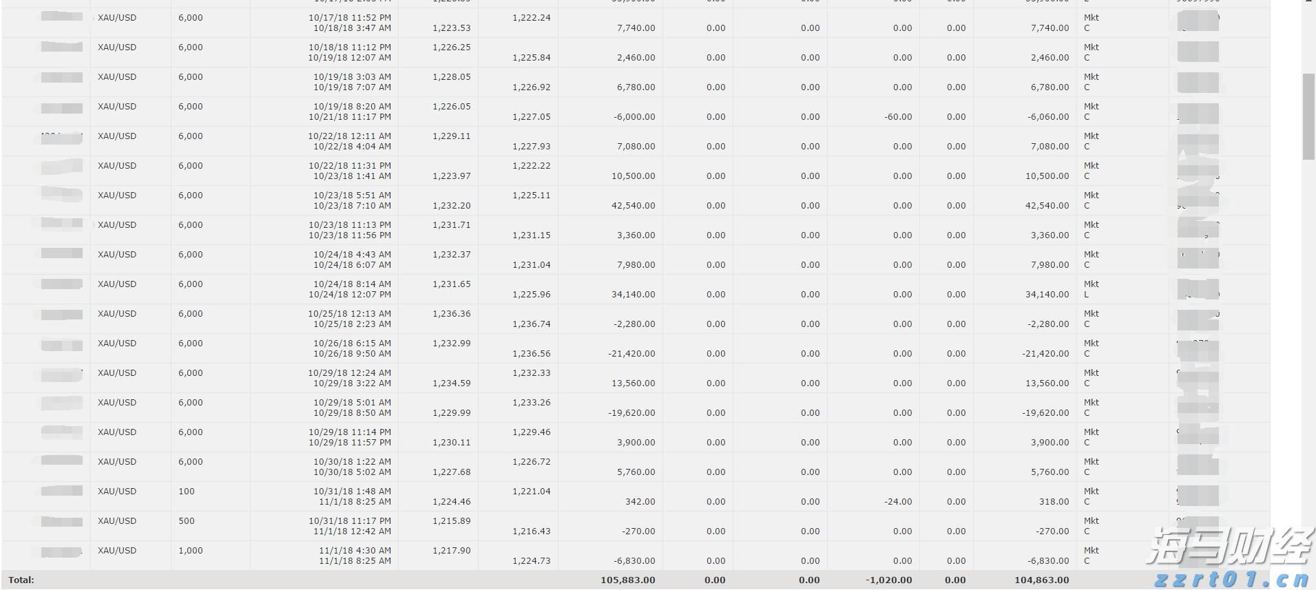 name 广东省水利厅水旱灾害防御领导小组将水利防汛Ⅳ级应急响应提升至Ⅲ级
