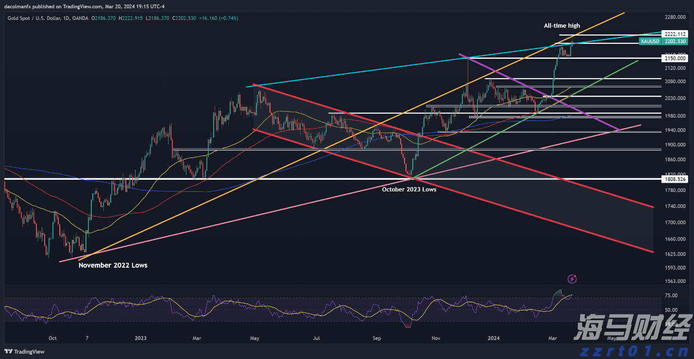 独具一格｜“海岛金融堡垒”  珠海独此一家！