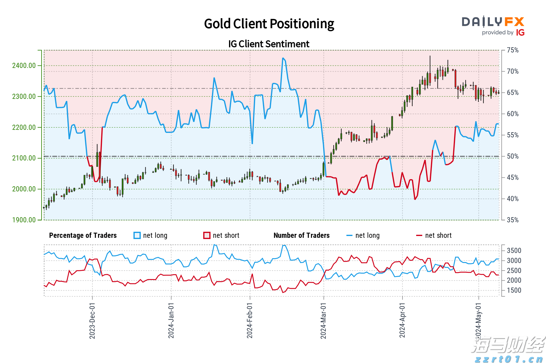 name 台风“塔巴”最新动态!珠海接下来天气→