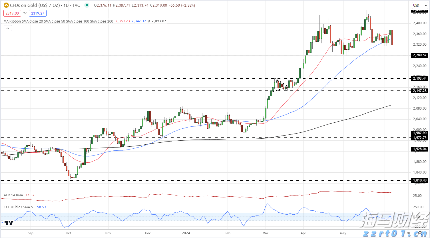 酒店一体化污水处理设备介绍