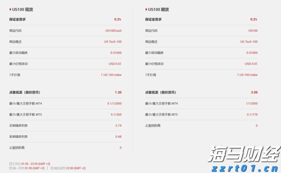 港股收盘(08.11) | 恒指收涨0.19% 停产消息引发锂业股强劲上涨 黄金股承压