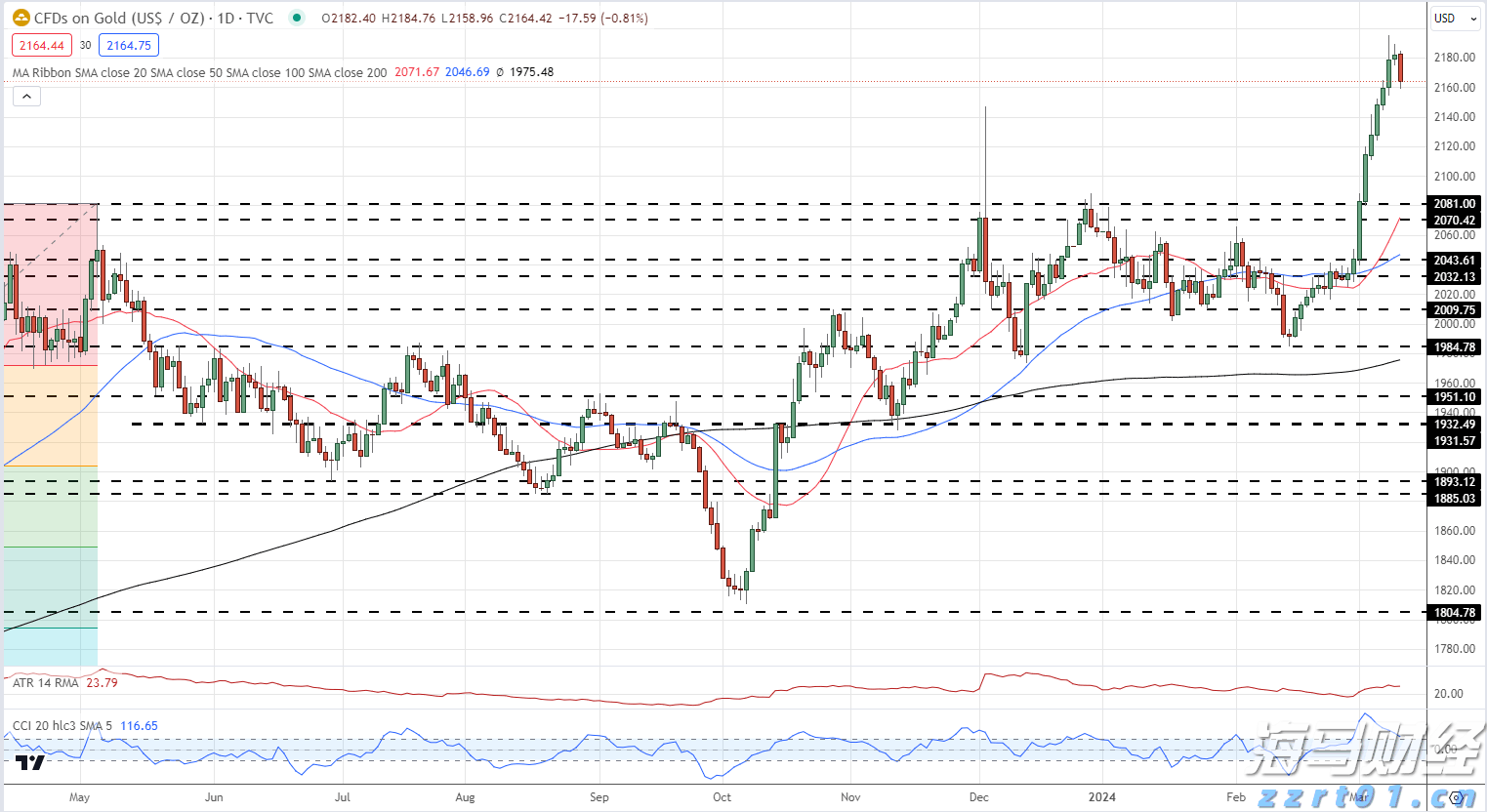 S308线两项公路改建工程开工
