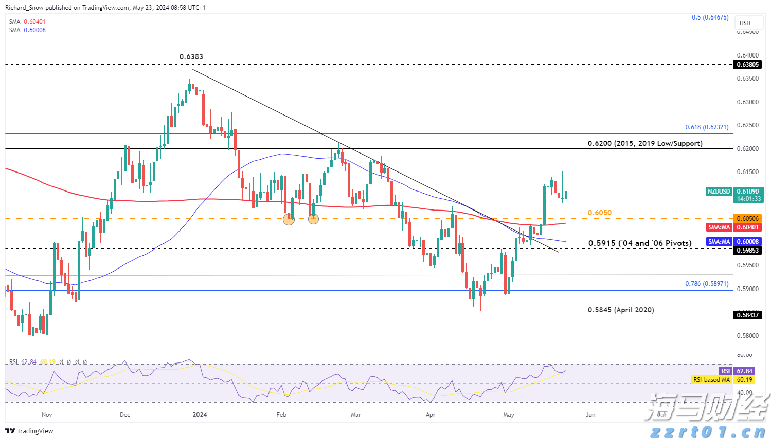 name 狗粮加工废水处理方法