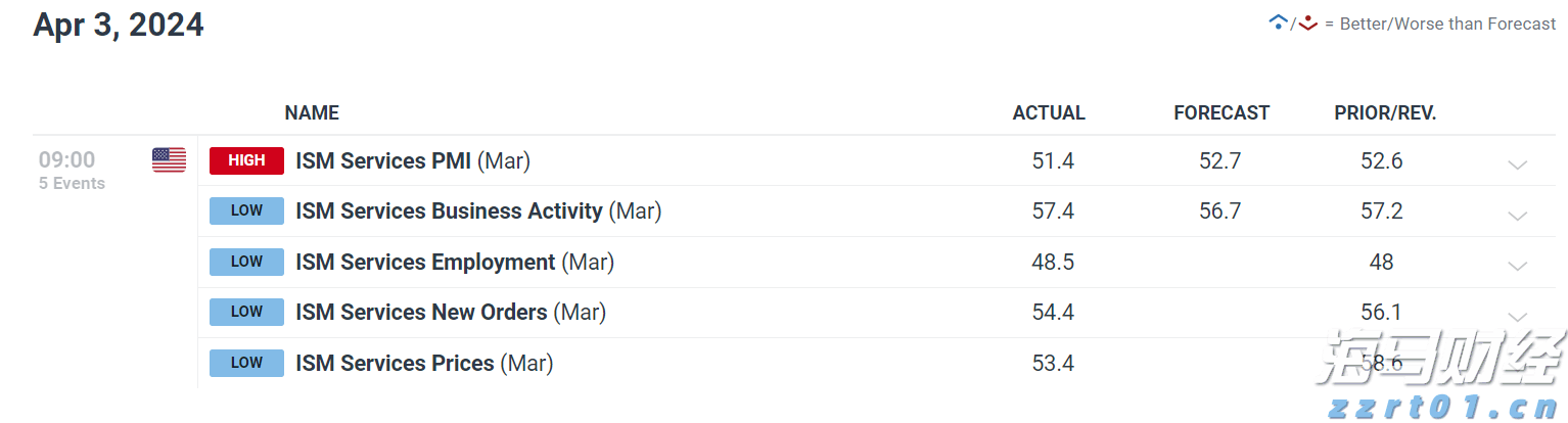 财报前瞻 | 辉瑞(PFE.US)Q2盈利韧性遇IRA压力，估值折价藏增长隐忧