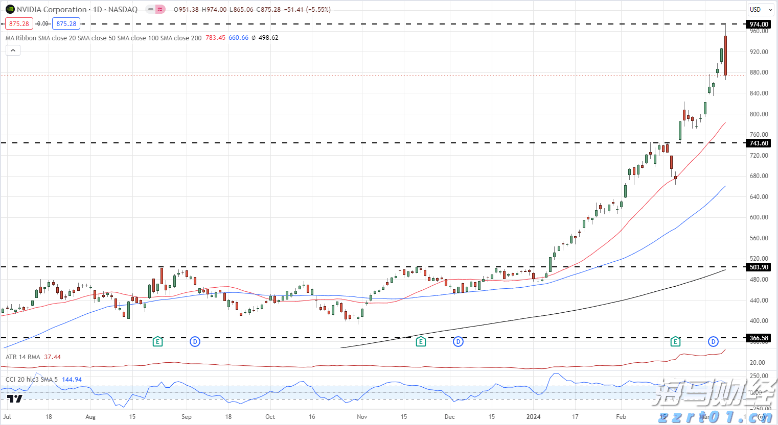 办公区存放气瓶,向有安全隐患用户供气!珠海两燃气公司领罚