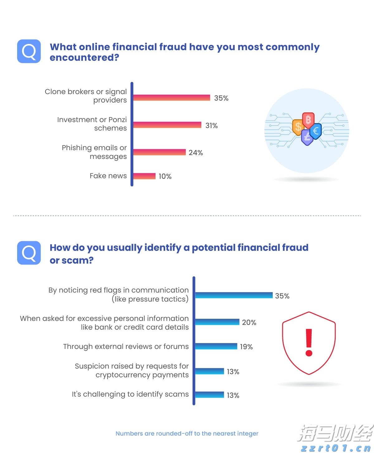 name 中秋假期不松懈!江西进一步加强月饼生产经营监管
