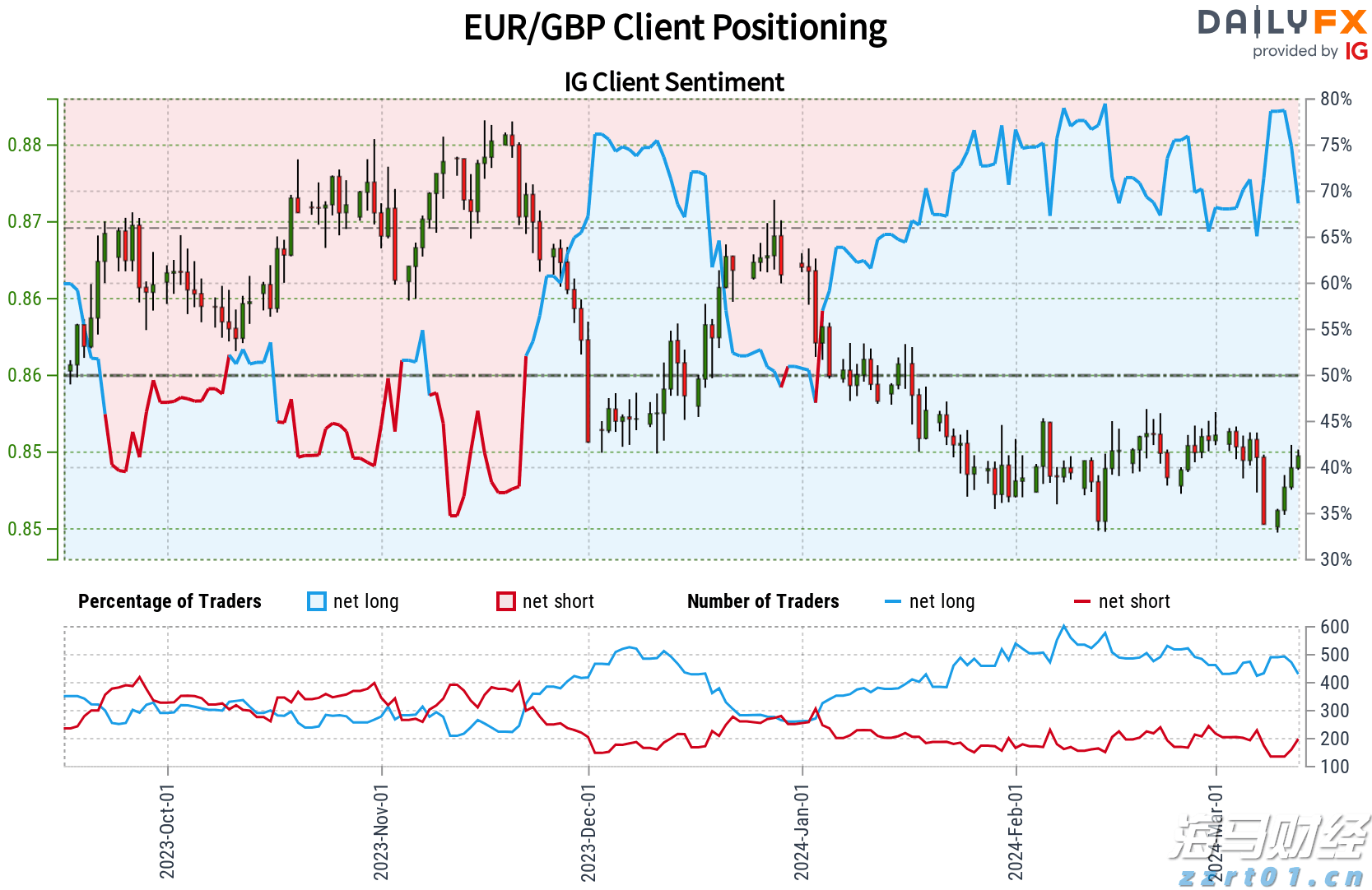 name 美联储降息利好金价吗?