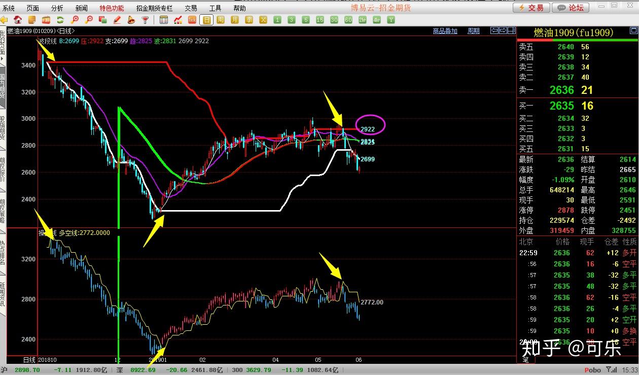 name 海南省市场监管局部署推进“守底线、查隐患、保安全”专项行动