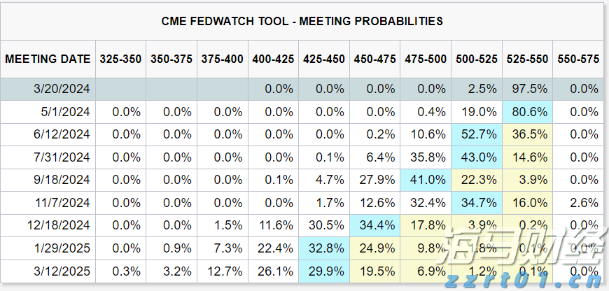 name 估值优势+盈利回升在即!美银:美股保险类股有望触底反弹