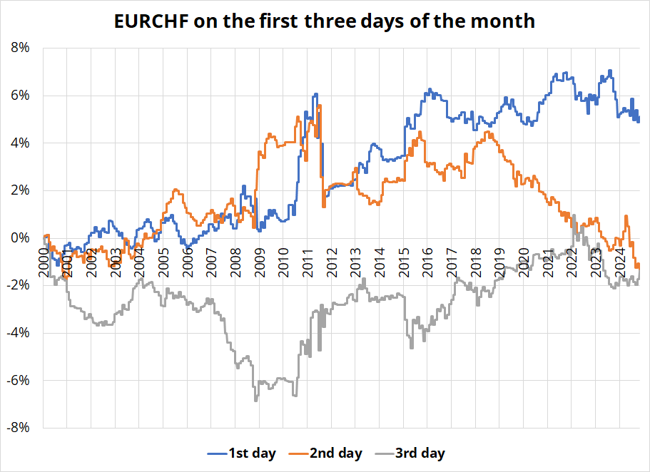 name 入户调查已开始,请积极配合!