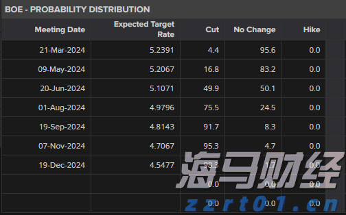 name 零售与永续基金双轮驱动 黑石(BX.US)Q2可分配收益增长25%
