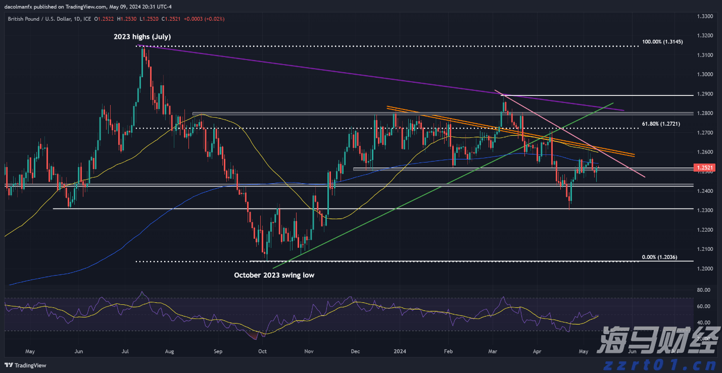 港股收盘(08.15) | 恒指收跌0.98% 互联网医疗股逆势走强 银诺医药-B(02591)首挂暴涨200%