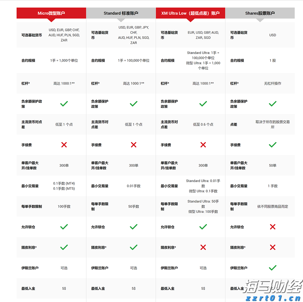 美股动态 | “英伟达子公司”CoreWeave(CRWV.US)股价上涨超7% 将于8月12日公布最新财报