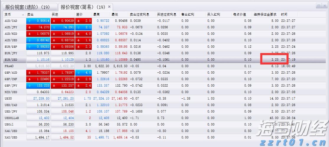英特尔(INTC.US)高层变动:制造部门三名高管将退休