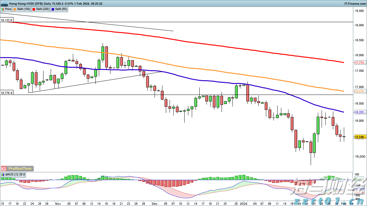 农村养殖污水处理方法