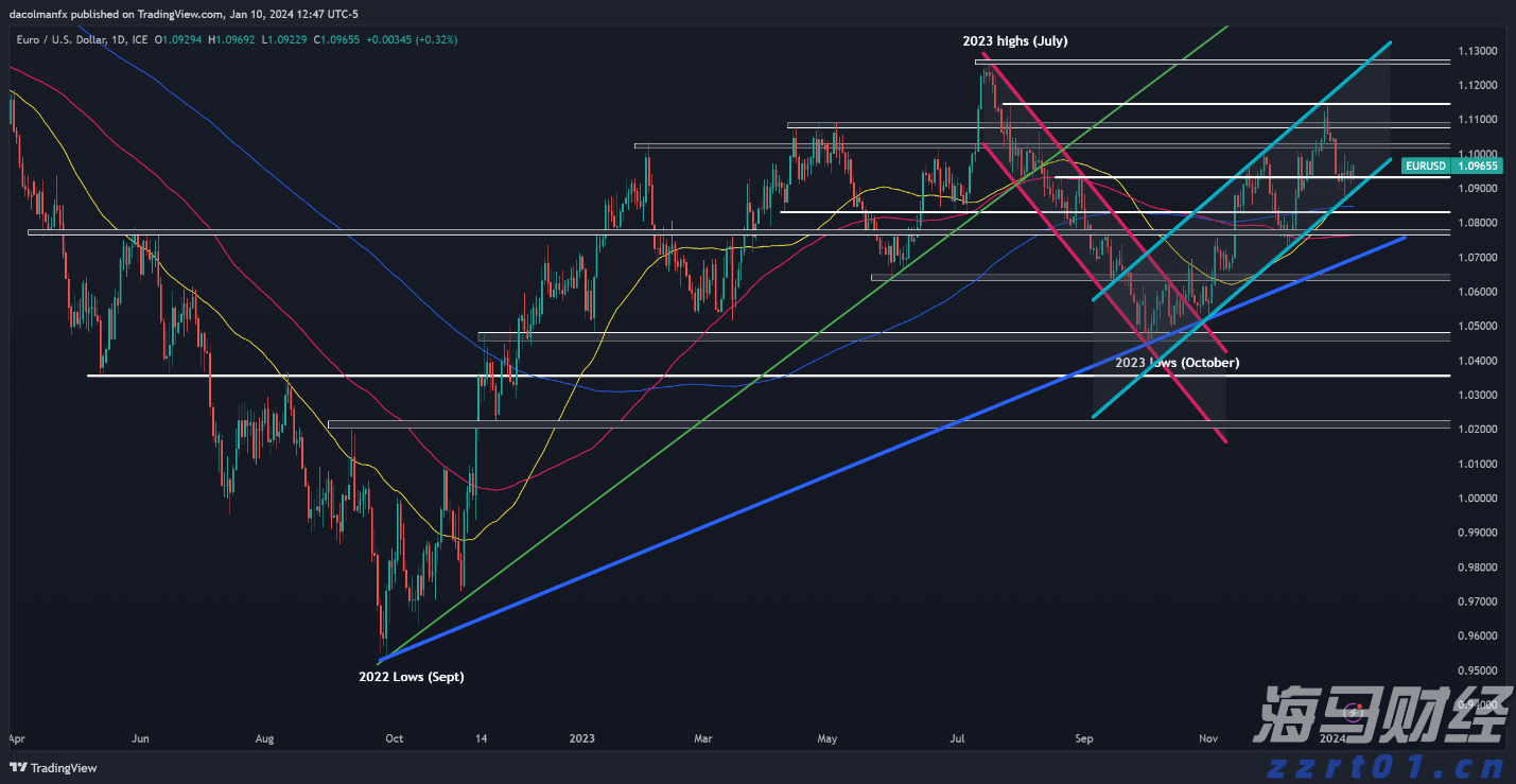 国家外汇管理局:7月银行结汇16700亿元人民币 售汇15070亿元人民币