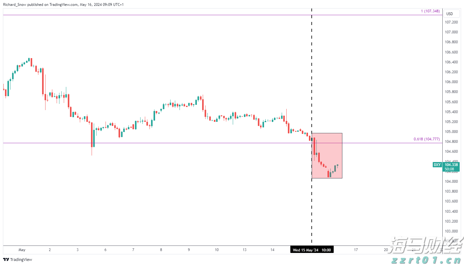 name 爱彼迎(ABNB.US)北美业务疲软!Q3展望超预期但股价盘后大幅下跌