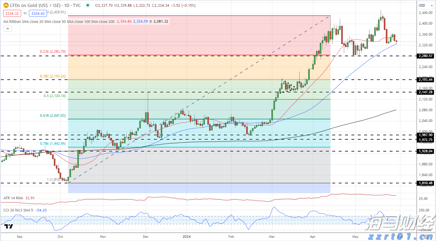故宫、国家博物馆开放时间有调整！