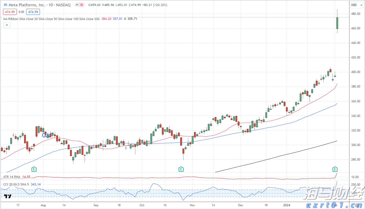 罐头加工厂污水处理设备及流程