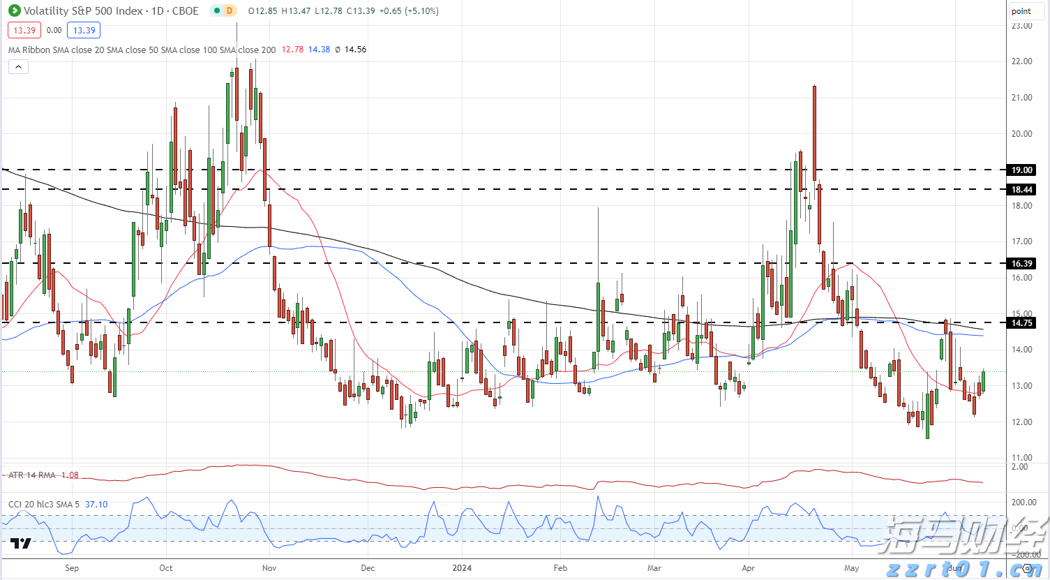 上半年全国退税消费额同比增长了95%！