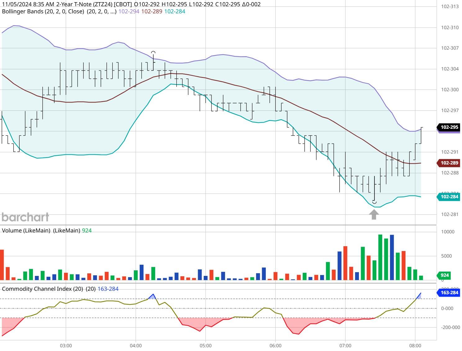 辉瑞(PFE.US)抗癌药与默沙东(MRK.US)免疫疗法联合应用 显著延长膀胱癌患者生存期