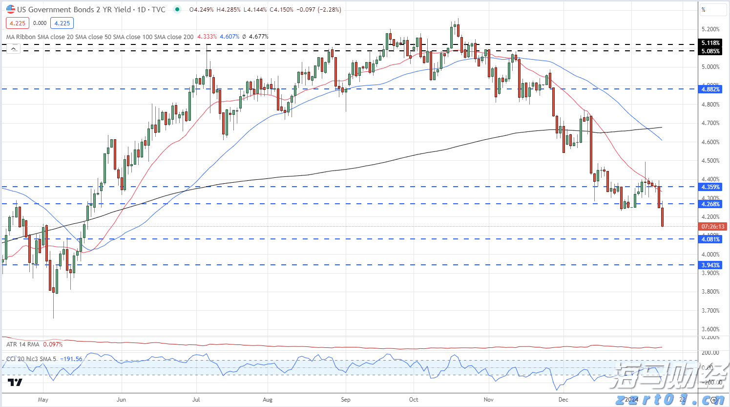 name 链上金融热潮盛行 摩根大通冷静分析RWA代币化现状